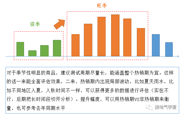 数据增长实验落地全流程